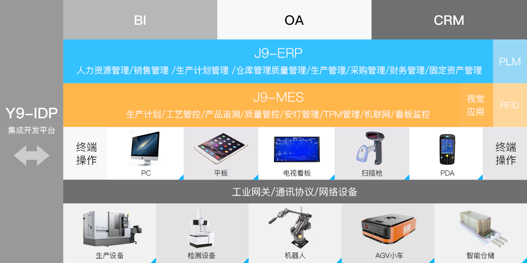 304am永利科技_追溯系统专家